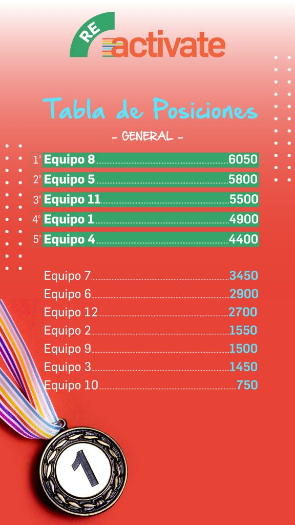 puntaje FINAL web